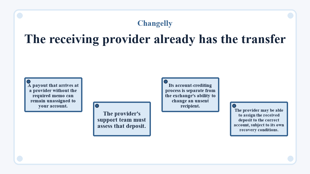 Diagram: Changelly - The receiving provider already has the transfer