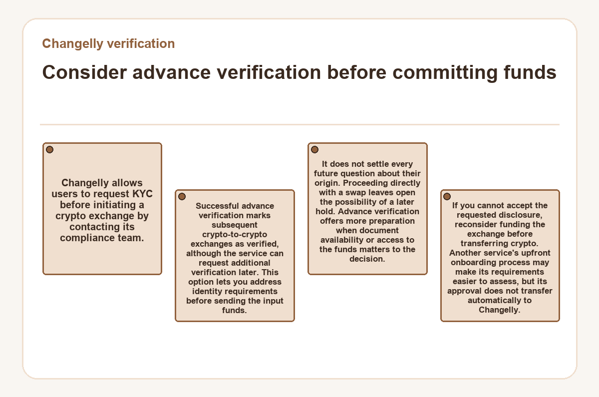 Consider advance verification before committing funds (Changelly verification) - diagram